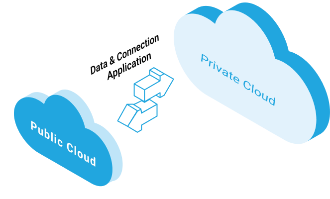 What is a Hybrid Cloud?